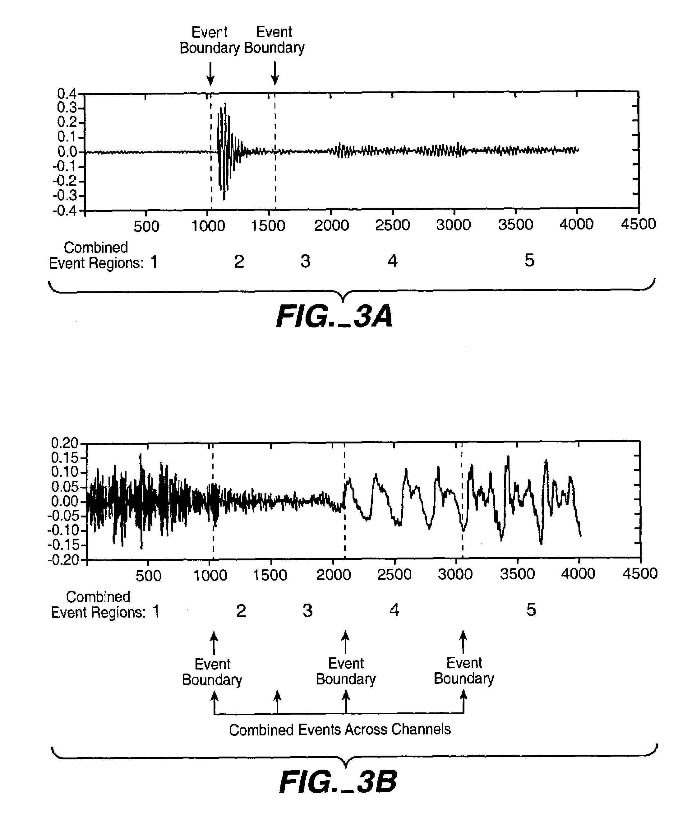 Segmenting audio signals into auditory events