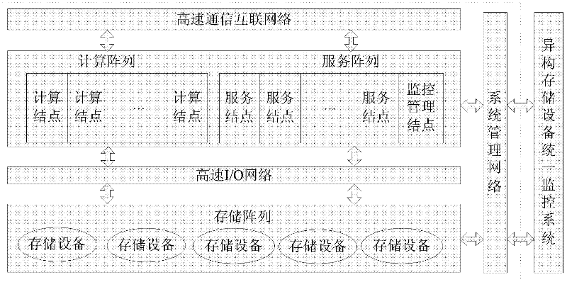 Mass storage system monitoring method integrating heterogeneous storage devices