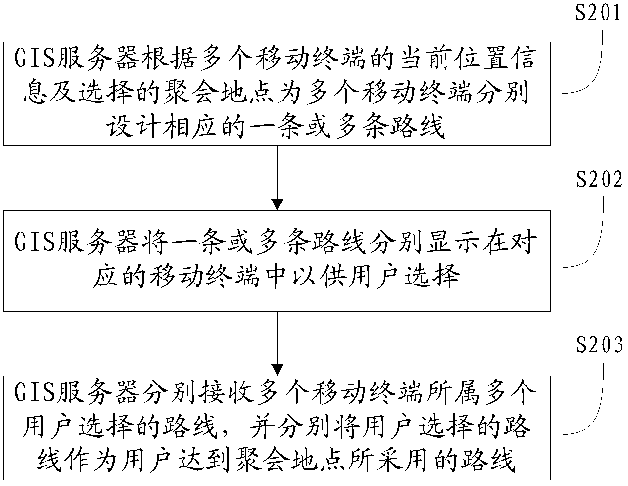 Method, system and device for tracking states of party participants based on map