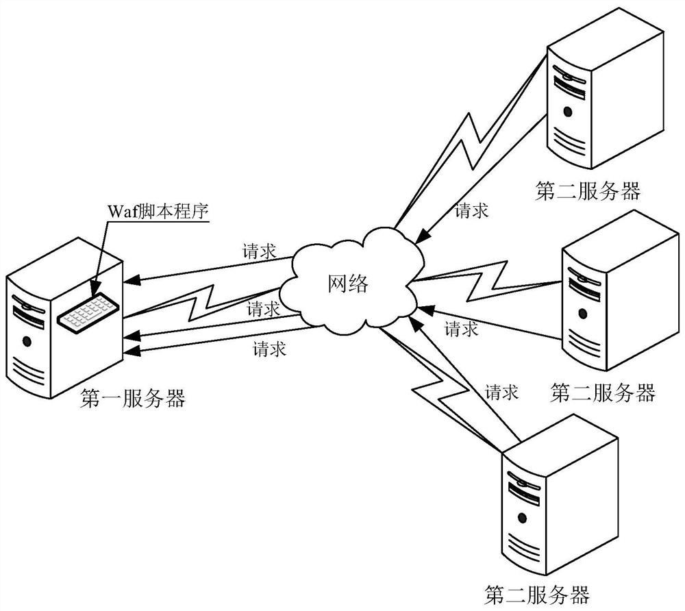 Method and device for determining attack request