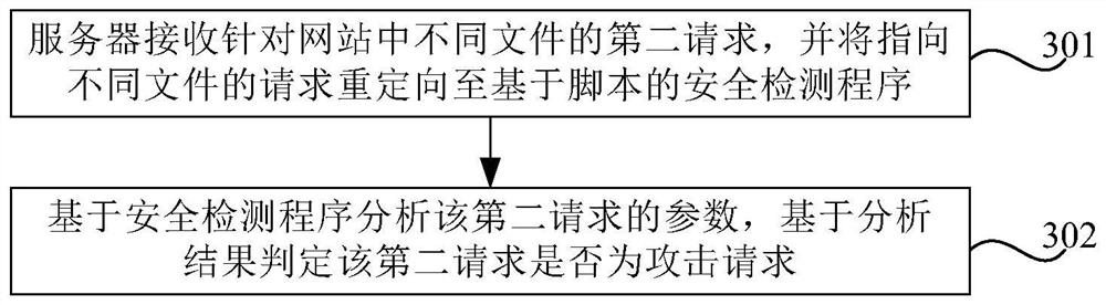 Method and device for determining attack request