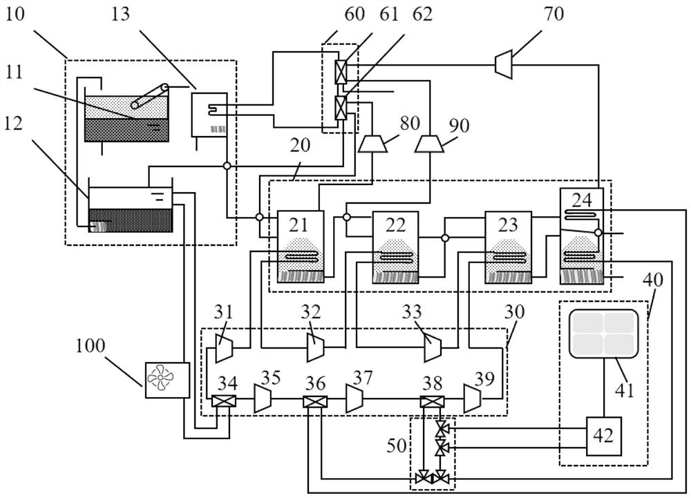 Sludge drying system and method based on carbon dioxide stepped series circulating high-temperature heat pump