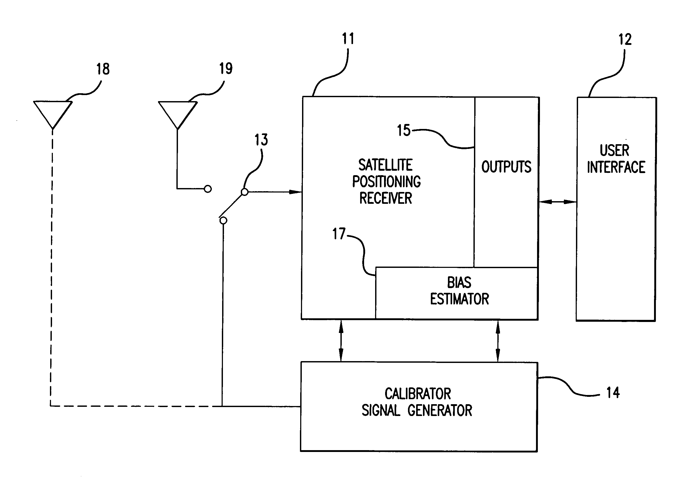 GPS receiver with calibrator