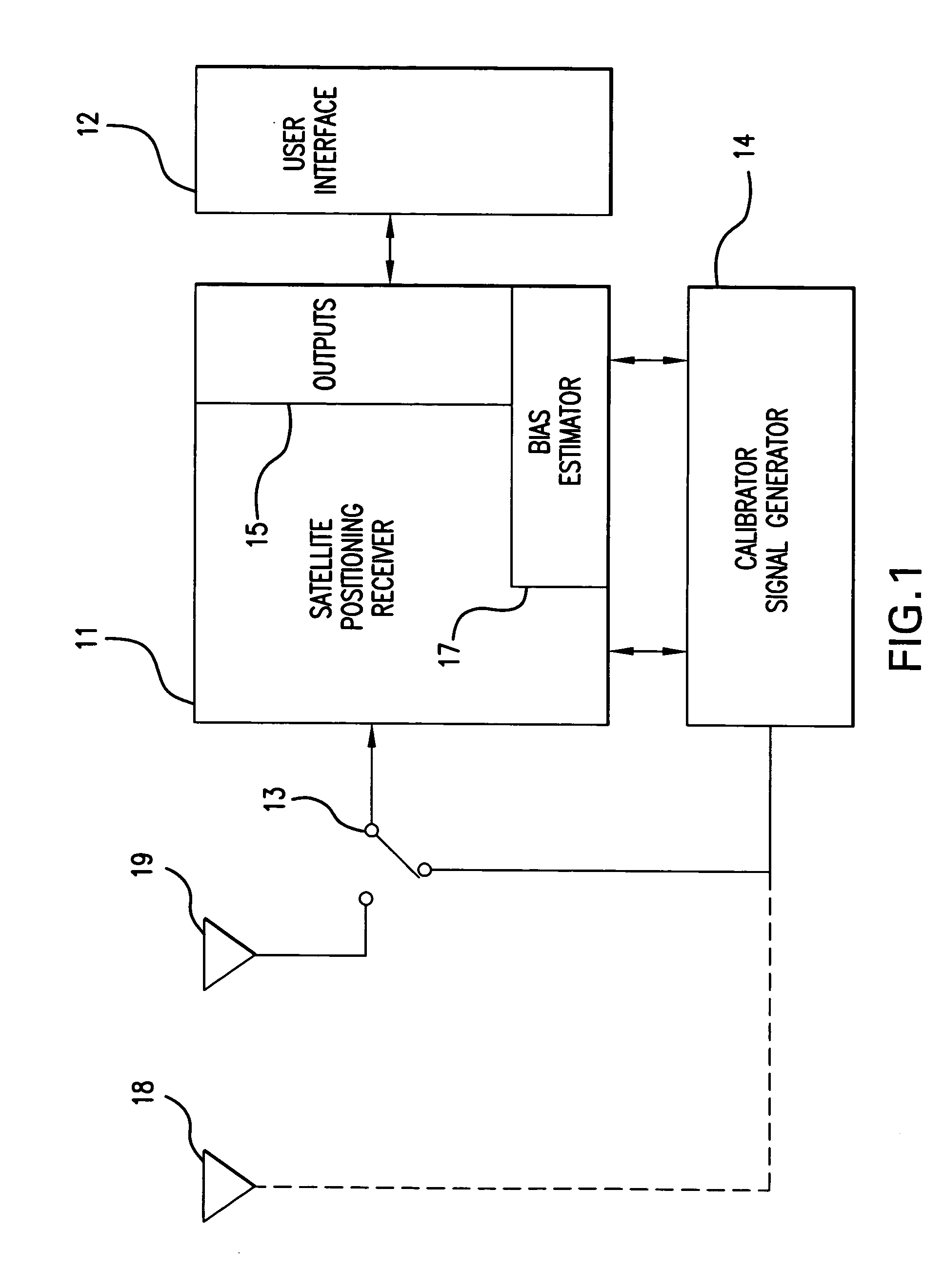 GPS receiver with calibrator