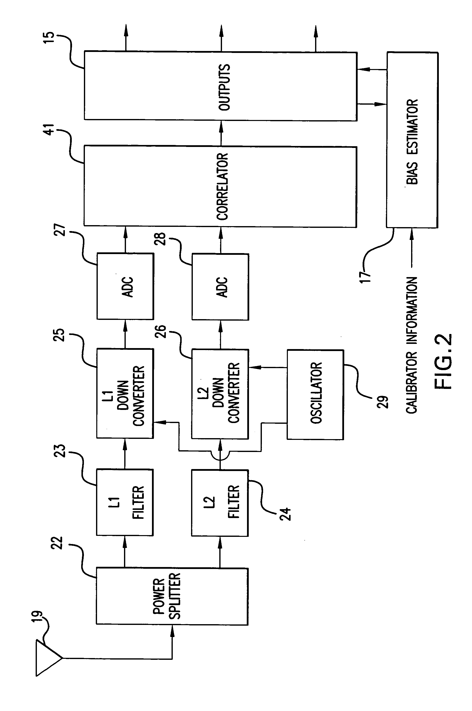 GPS receiver with calibrator