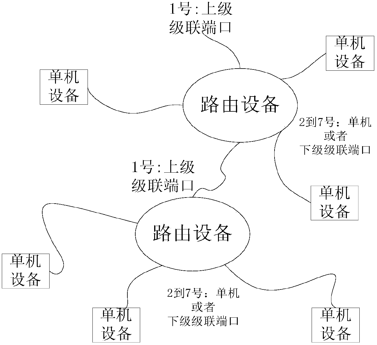 A finite cascade automatic reconfiguration network routing device and its network in star structure