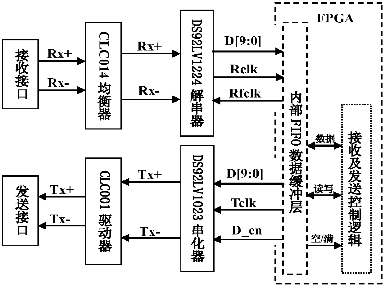 A finite cascade automatic reconfiguration network routing device and its network in star structure