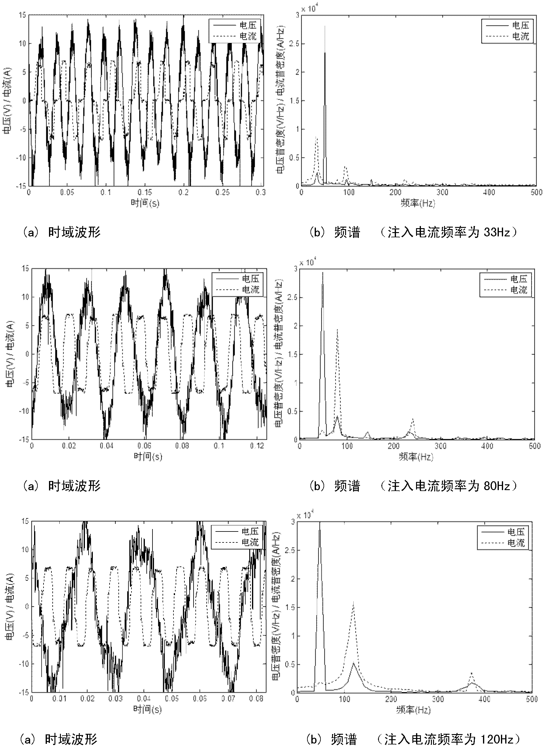 Frequency sweeping test method for measuring power frequency ground resistance of grounding device and test instrument for frequency sweeping test method