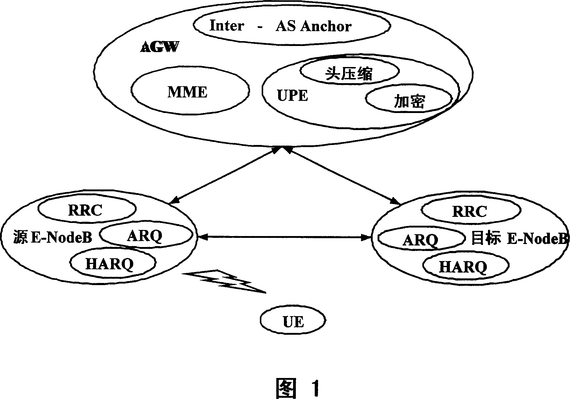 Gradual network system and data transmission method when the system switchover