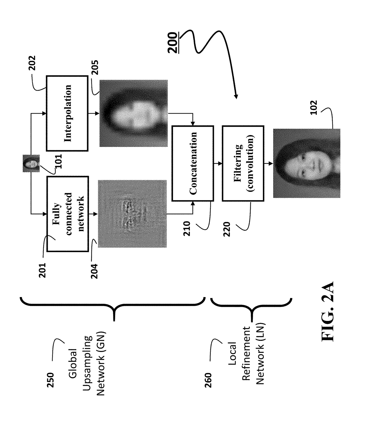 Image Upsampling using Global and Local Constraints