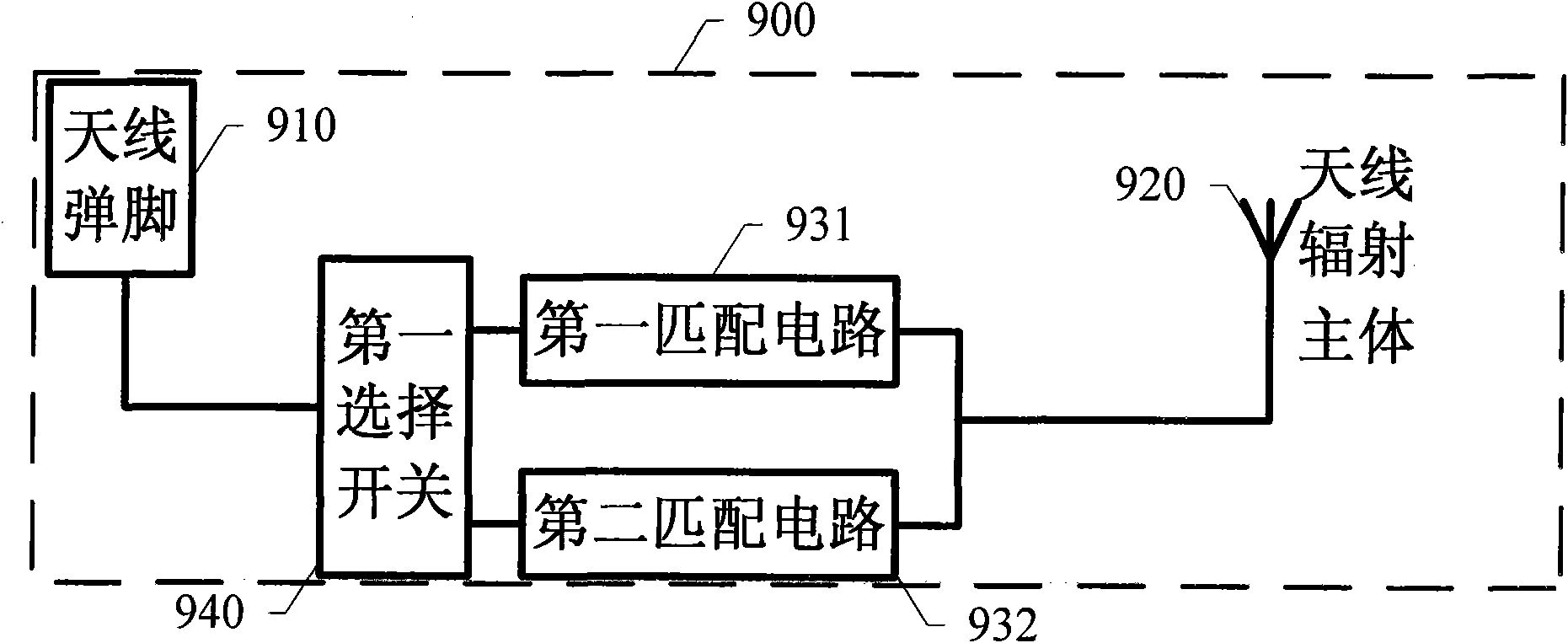 Method for meeting mobile phone antenna HAC demand and mobile phone device