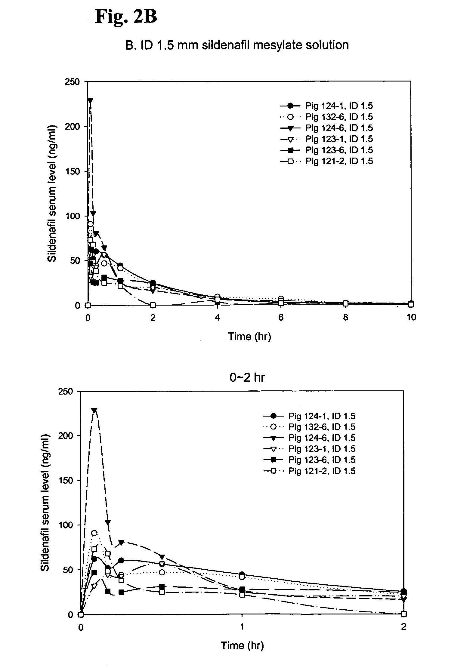 Formulations of phosphodiesterase 5 inhibitors and methods of use