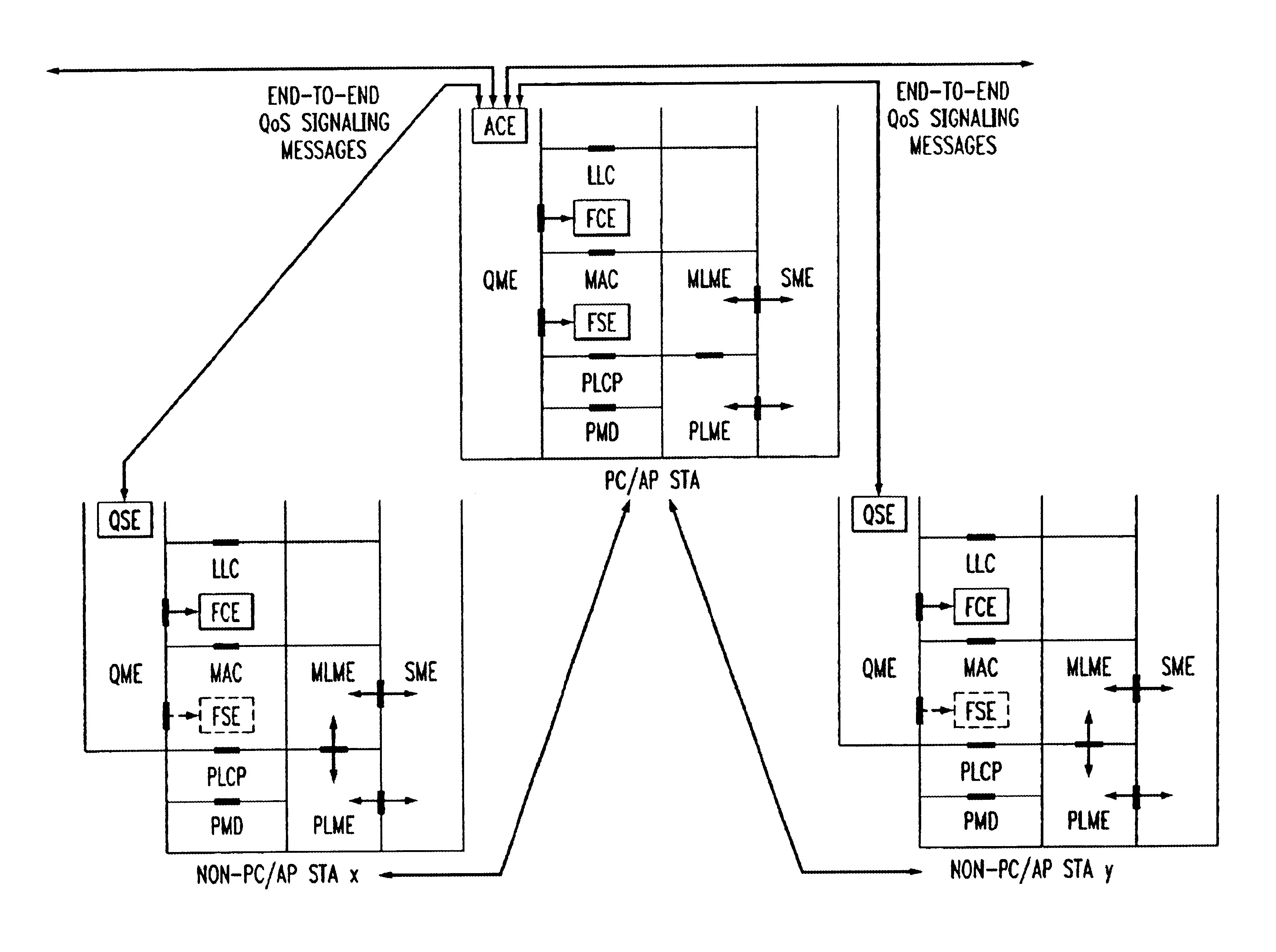 System and method of frame scheduling for QoS-driven wireless local area network (WLAN)