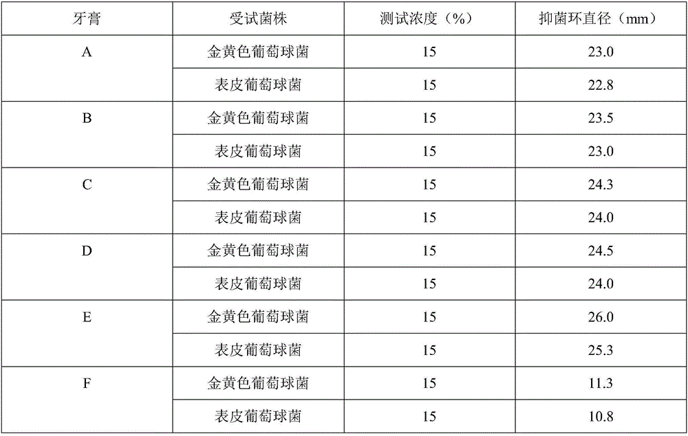 Oral care composition, and preparation method and application thereof