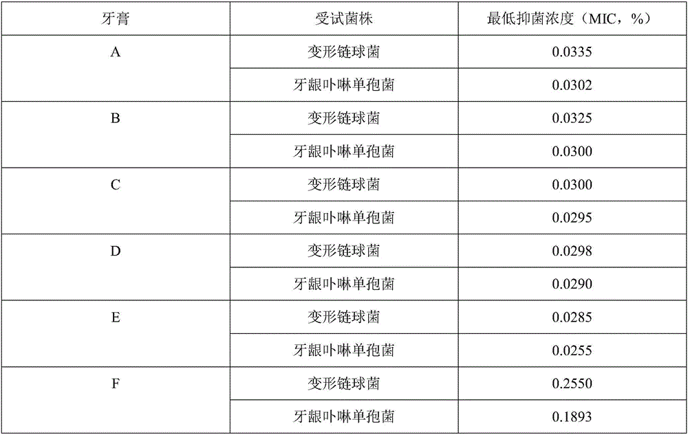 Oral care composition, and preparation method and application thereof