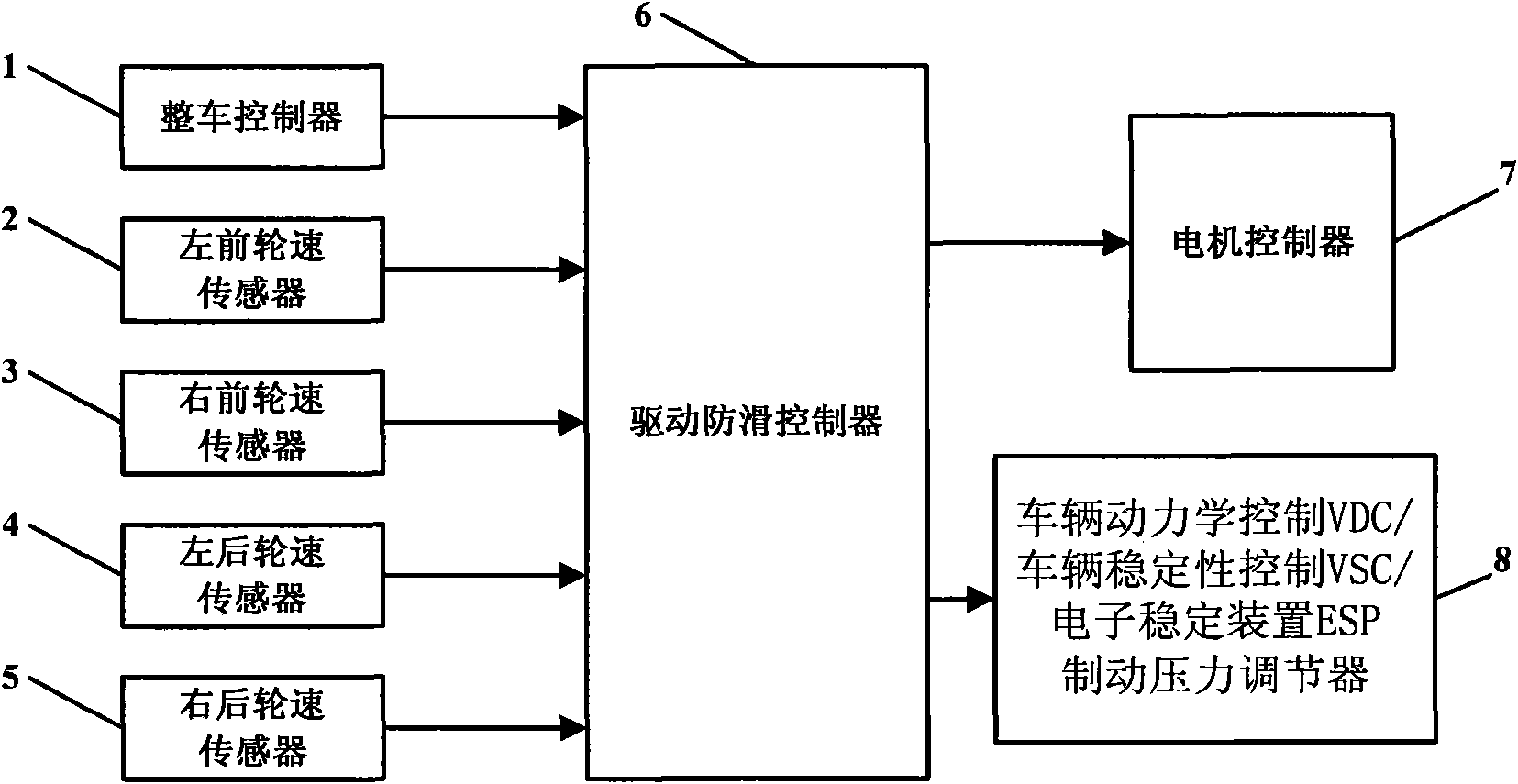 Driving anti-slip control system of shaft-driven electric vehicle and control method thereof