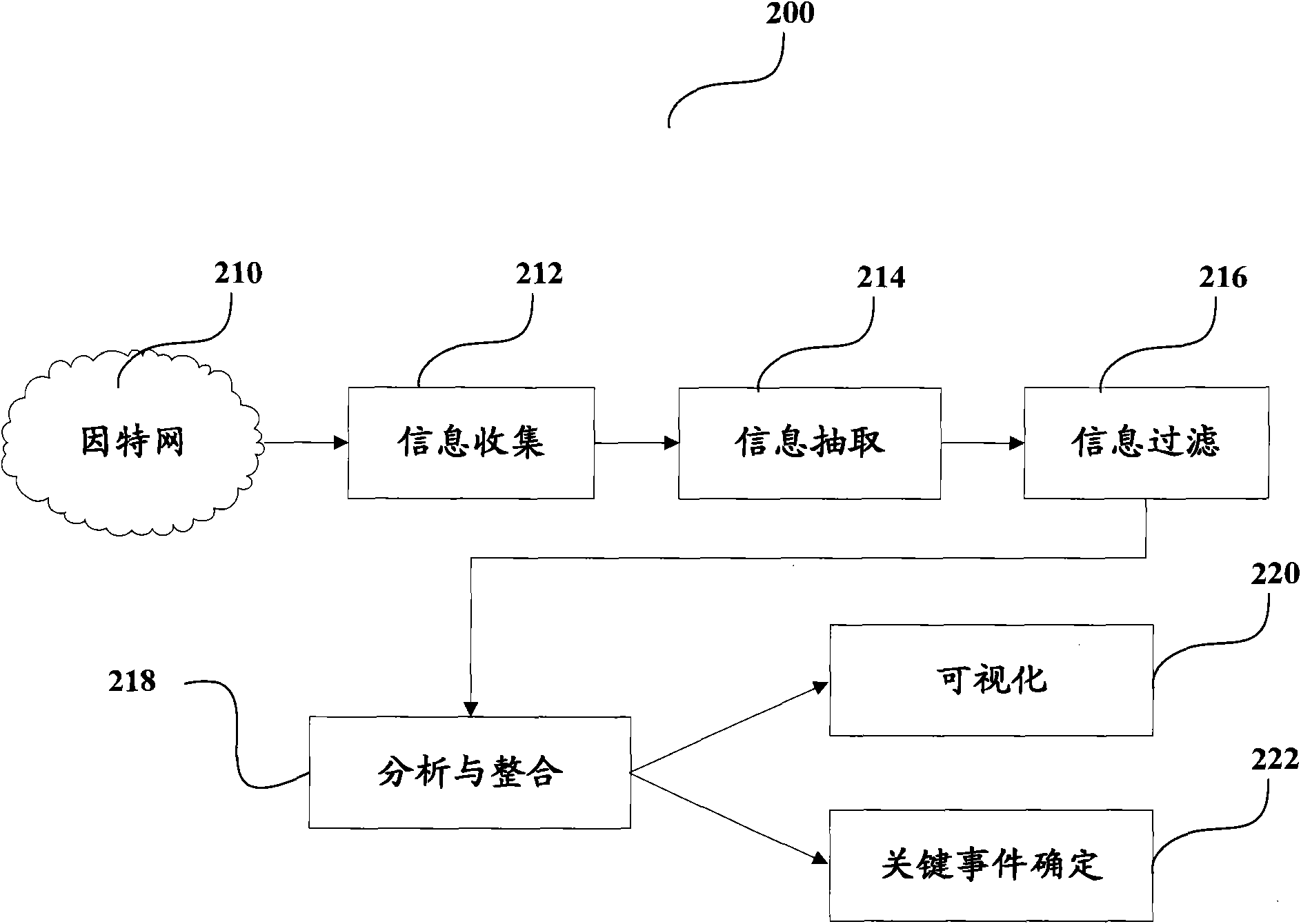 Method, device and program for processing consumer-generated media information