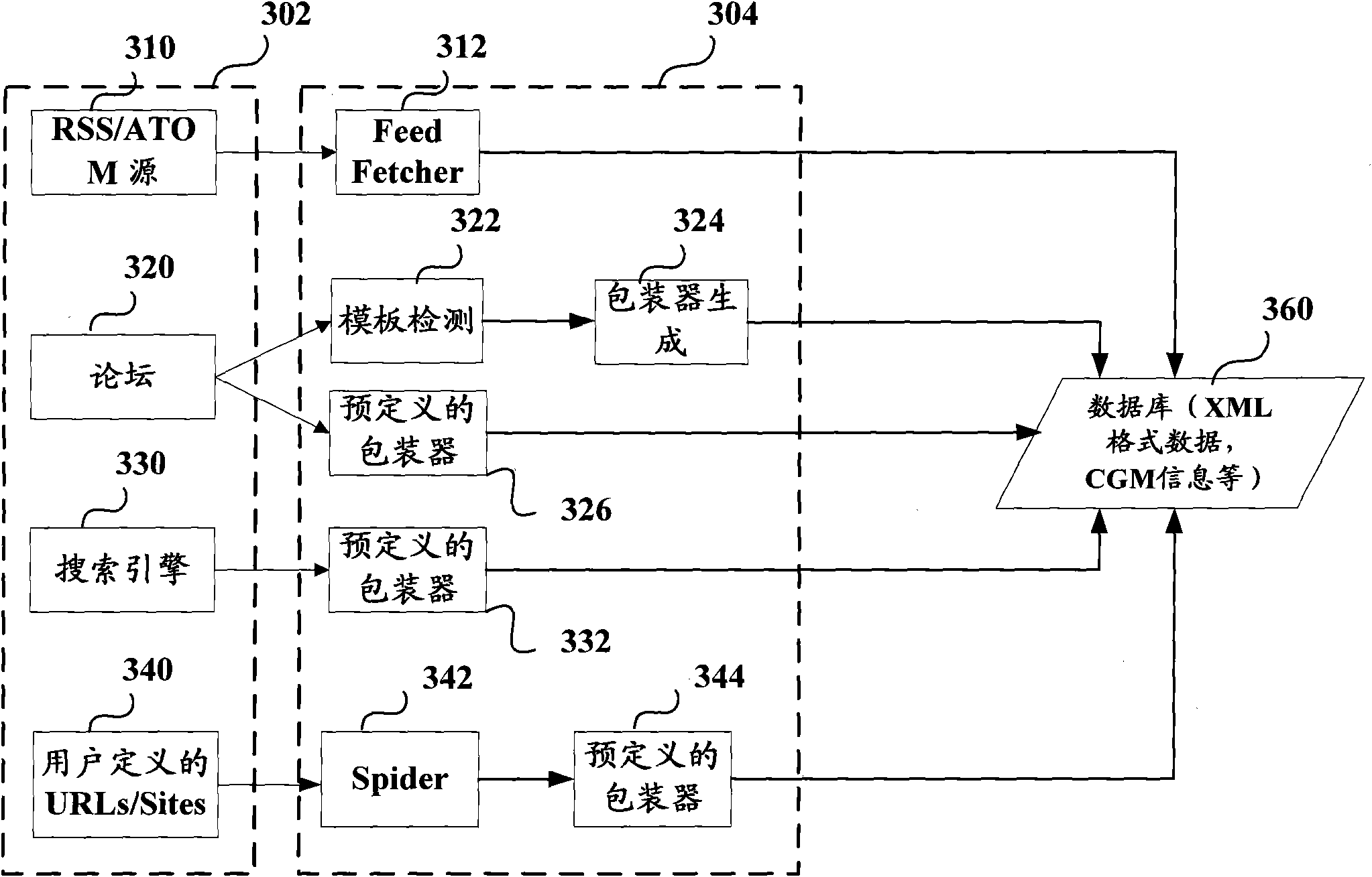 Method, device and program for processing consumer-generated media information