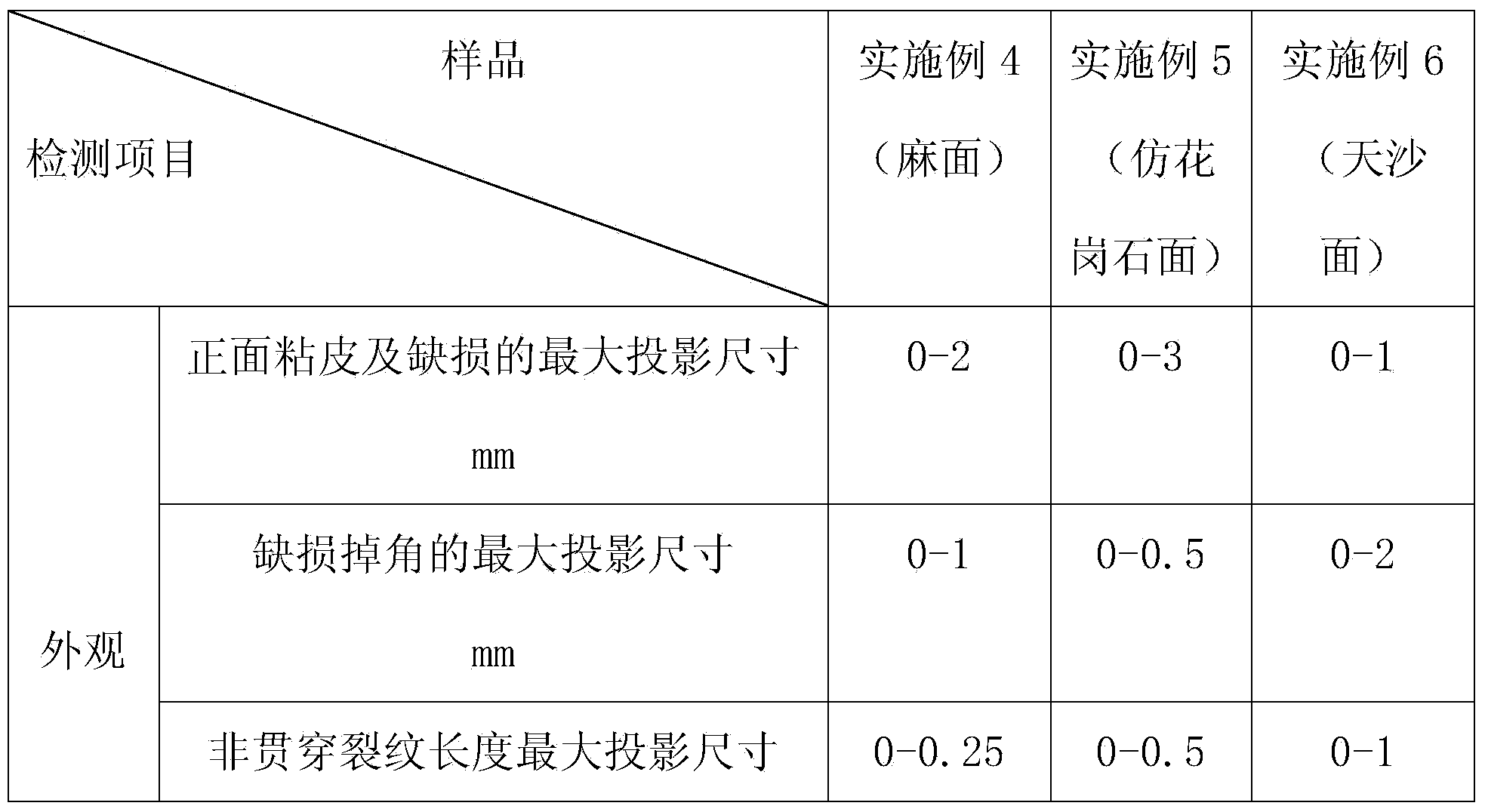 Concrete pavior brick facing material with water permeability