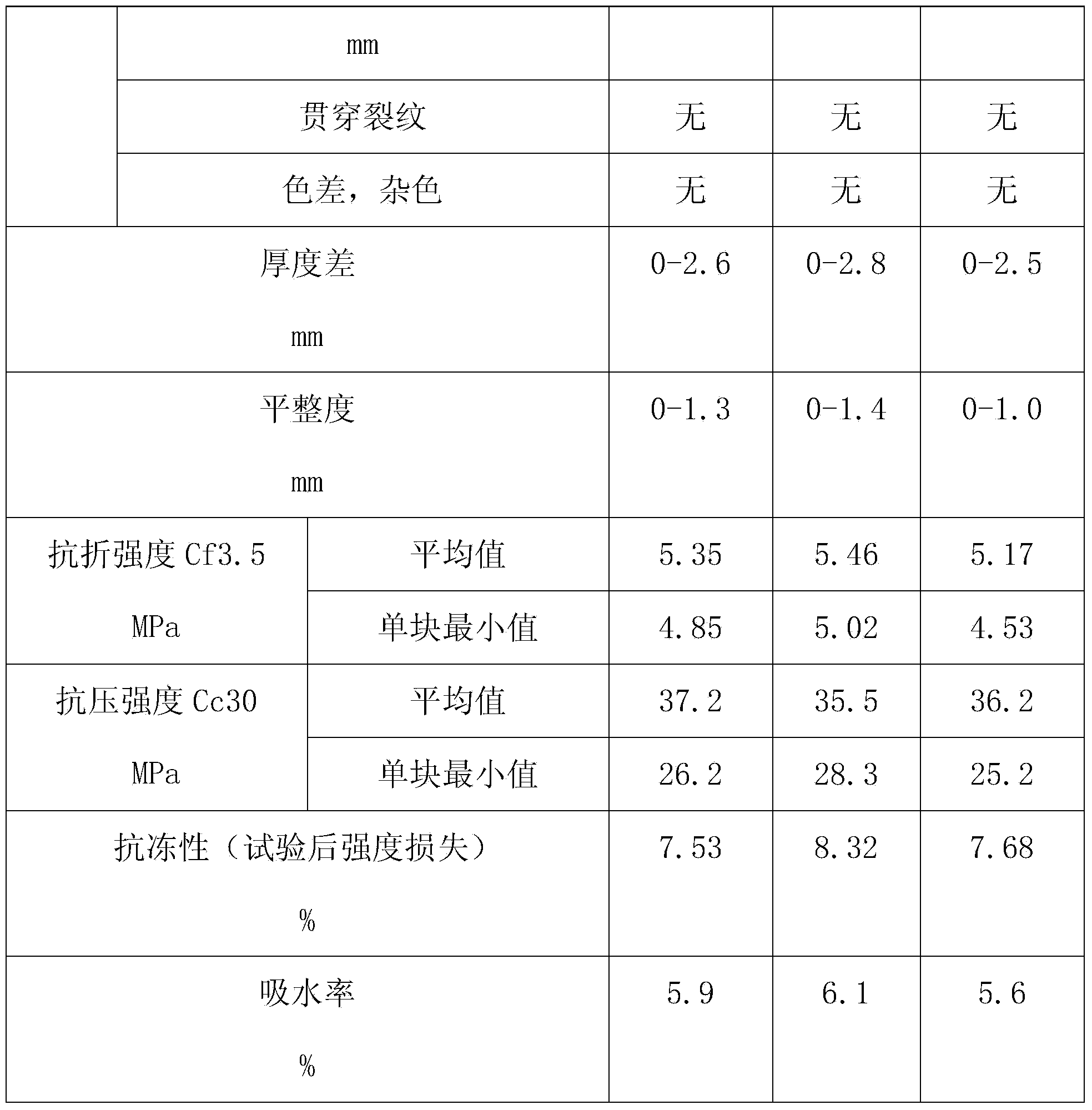 Concrete pavior brick facing material with water permeability