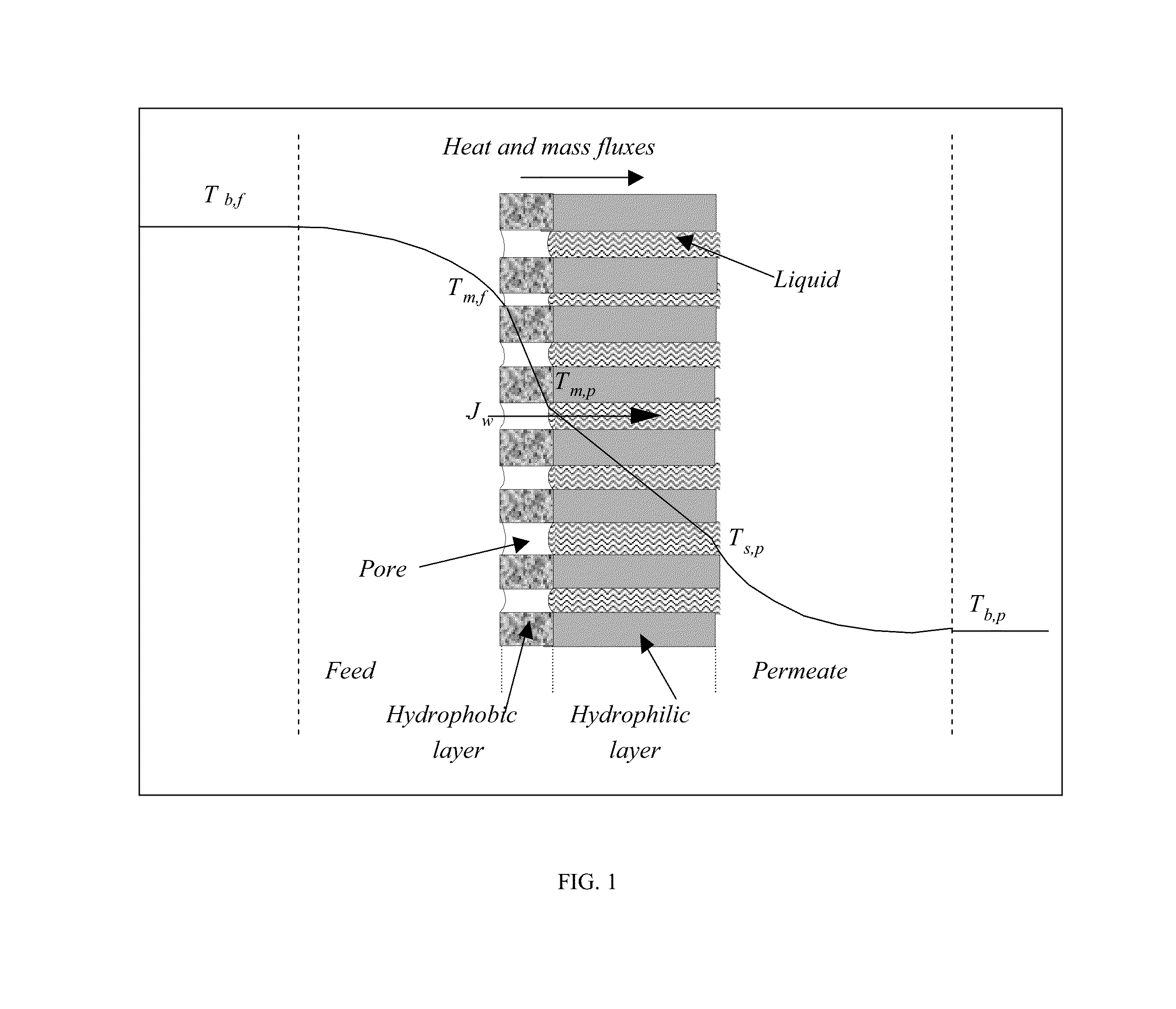 Composite membranes for membrane distillation and related methods of manufacture