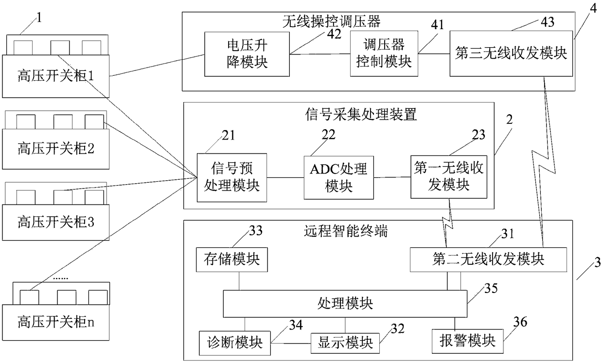 Partial discharge detection system for alternating current withstand voltage test of high-voltage switchgear