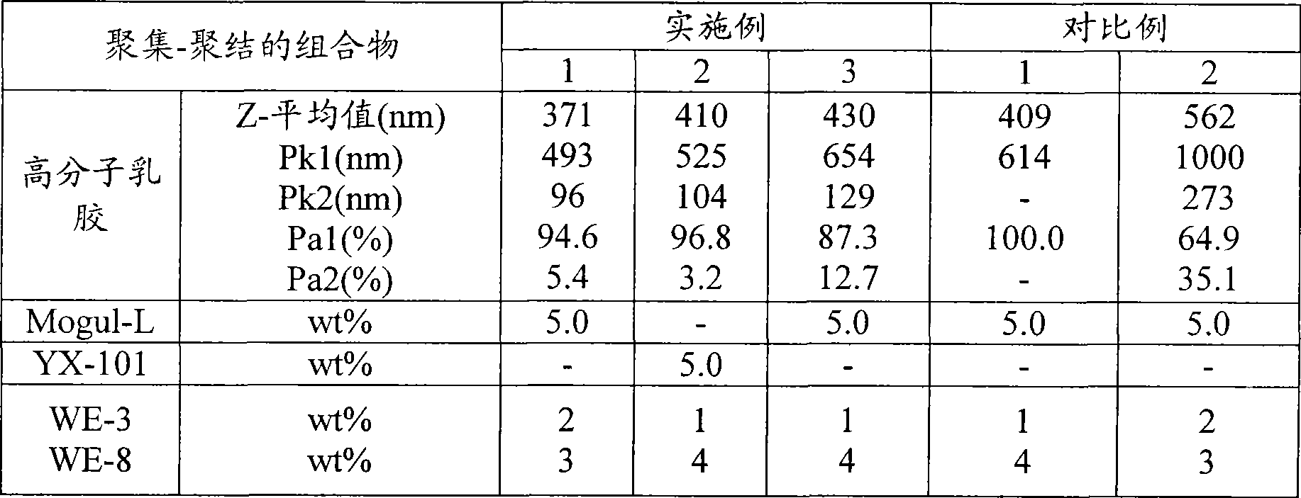 Toner and method of preparing the same