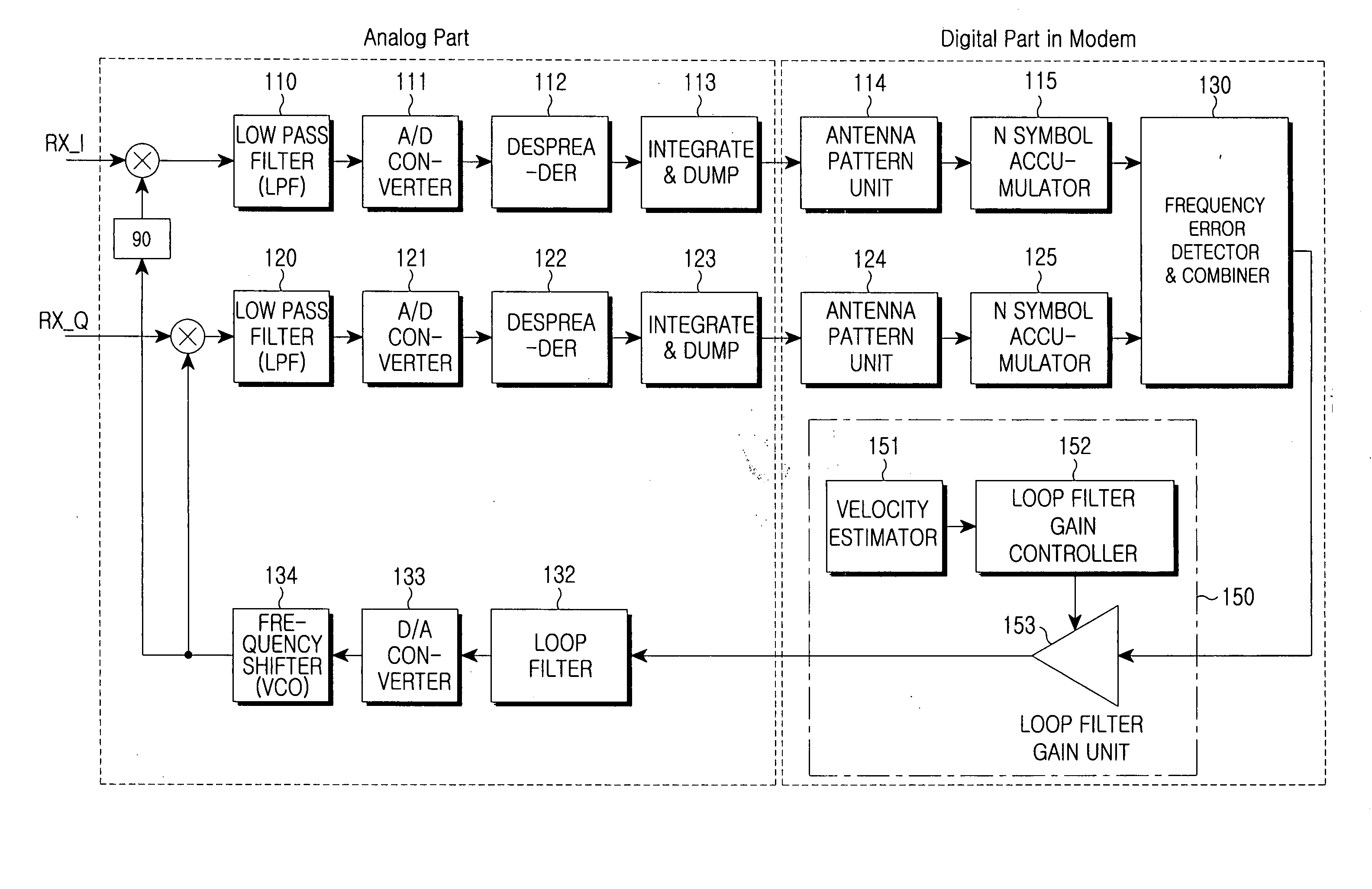 Device and method for adjusting loop filter gain in automatic frequency controller