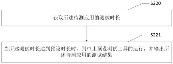 Application testing method, system and device and computer readable storage medium