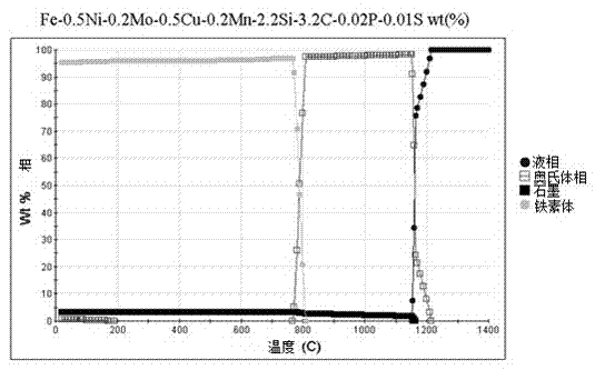 Optimization design method of Austempered ductile iron alloy composition based on Jmatpro material performance computation