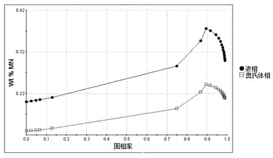 Optimization design method of Austempered ductile iron alloy composition based on Jmatpro material performance computation