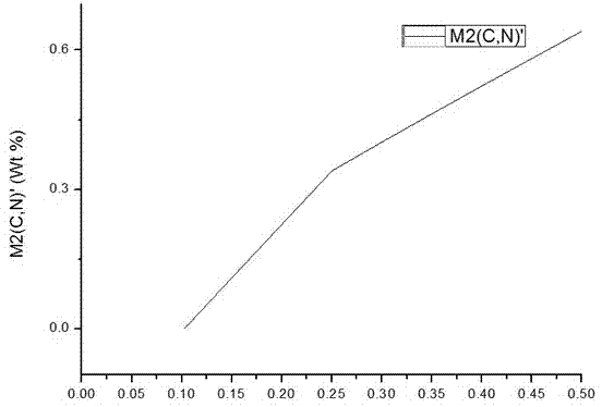 Optimization design method of Austempered ductile iron alloy composition based on Jmatpro material performance computation