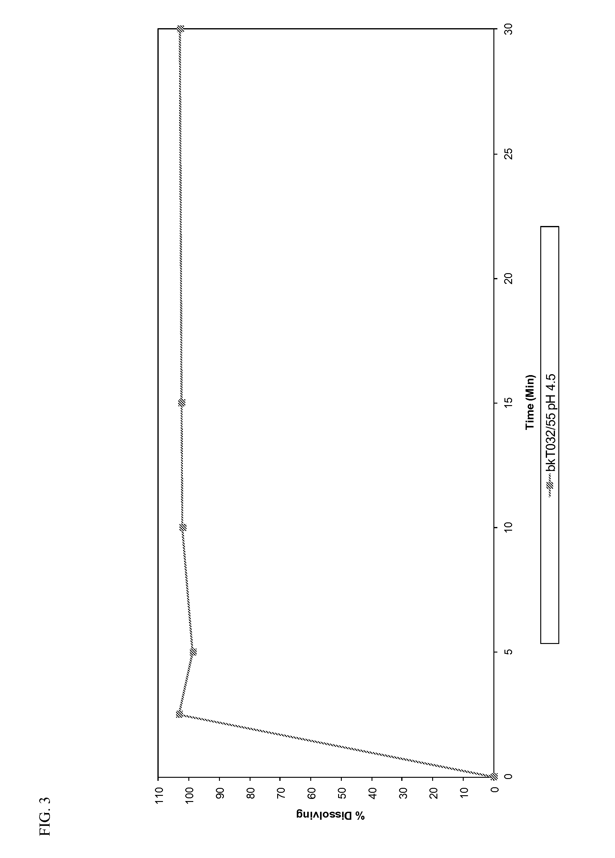 Orally dispersible drug formulations