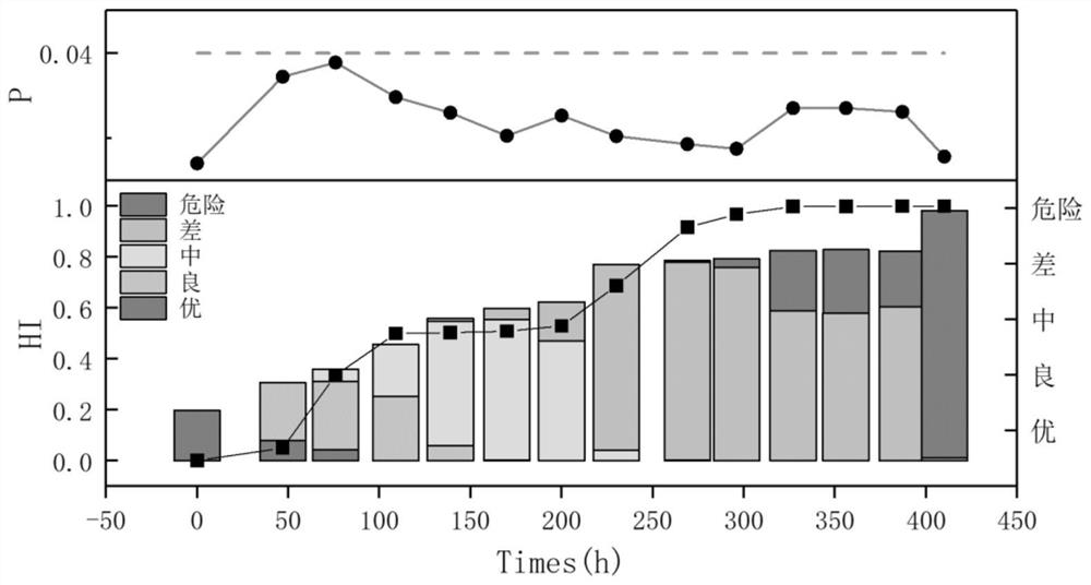 Multi-index monitoring oil liquid uncertainty state characterization and fault diagnosis method