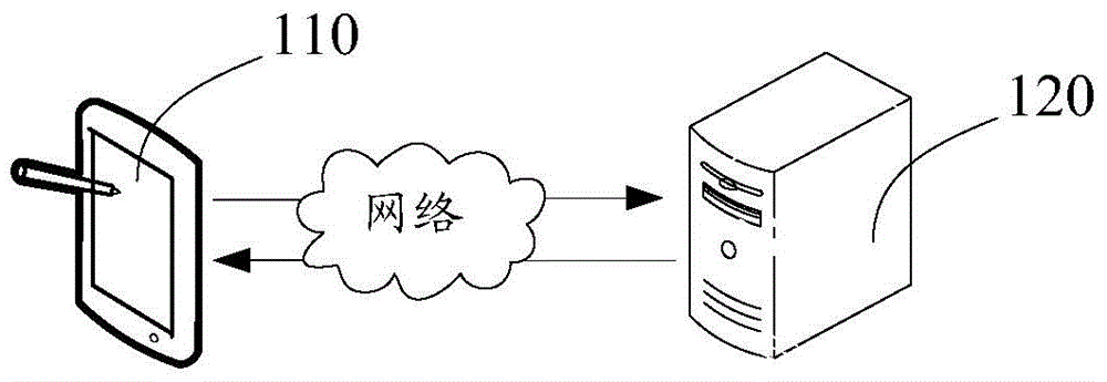 Estimation method and device of click feedback model suitable for commercial search