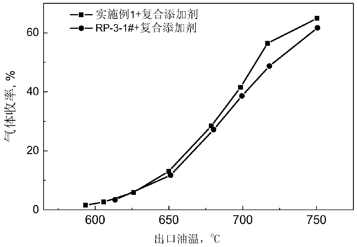 A kind of endothermic aviation fuel and preparation method thereof