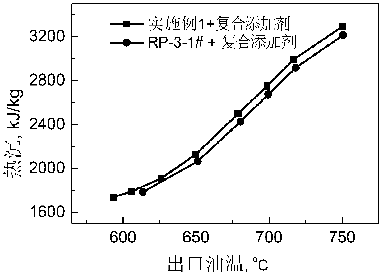 A kind of endothermic aviation fuel and preparation method thereof