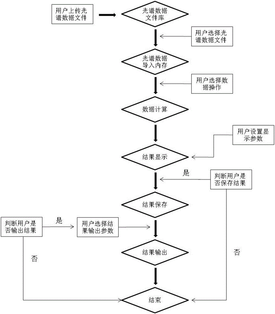 Plant illumination data conversion method