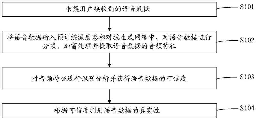 Artificially synthesized speech detection method and device, computer equipment and storage medium