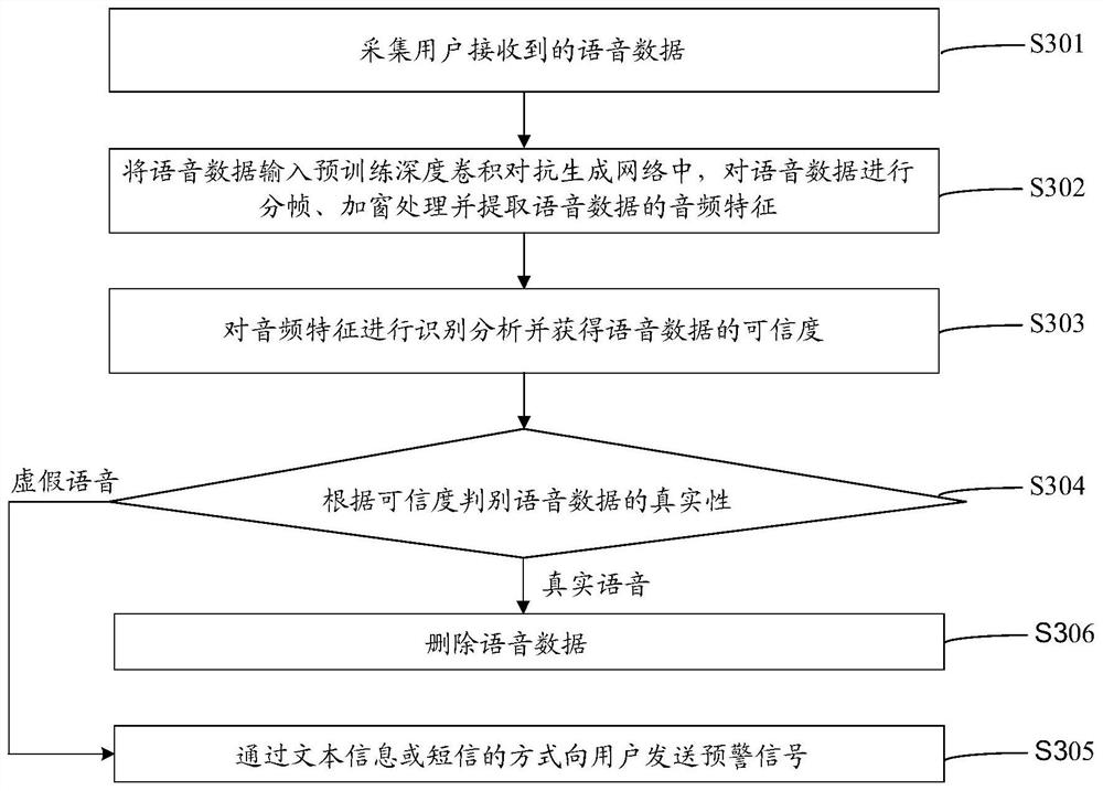 Artificially synthesized speech detection method and device, computer equipment and storage medium