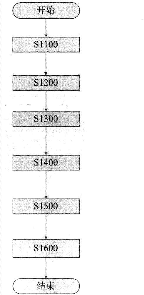 Amorphous calcium aluminate and preparation method thereof