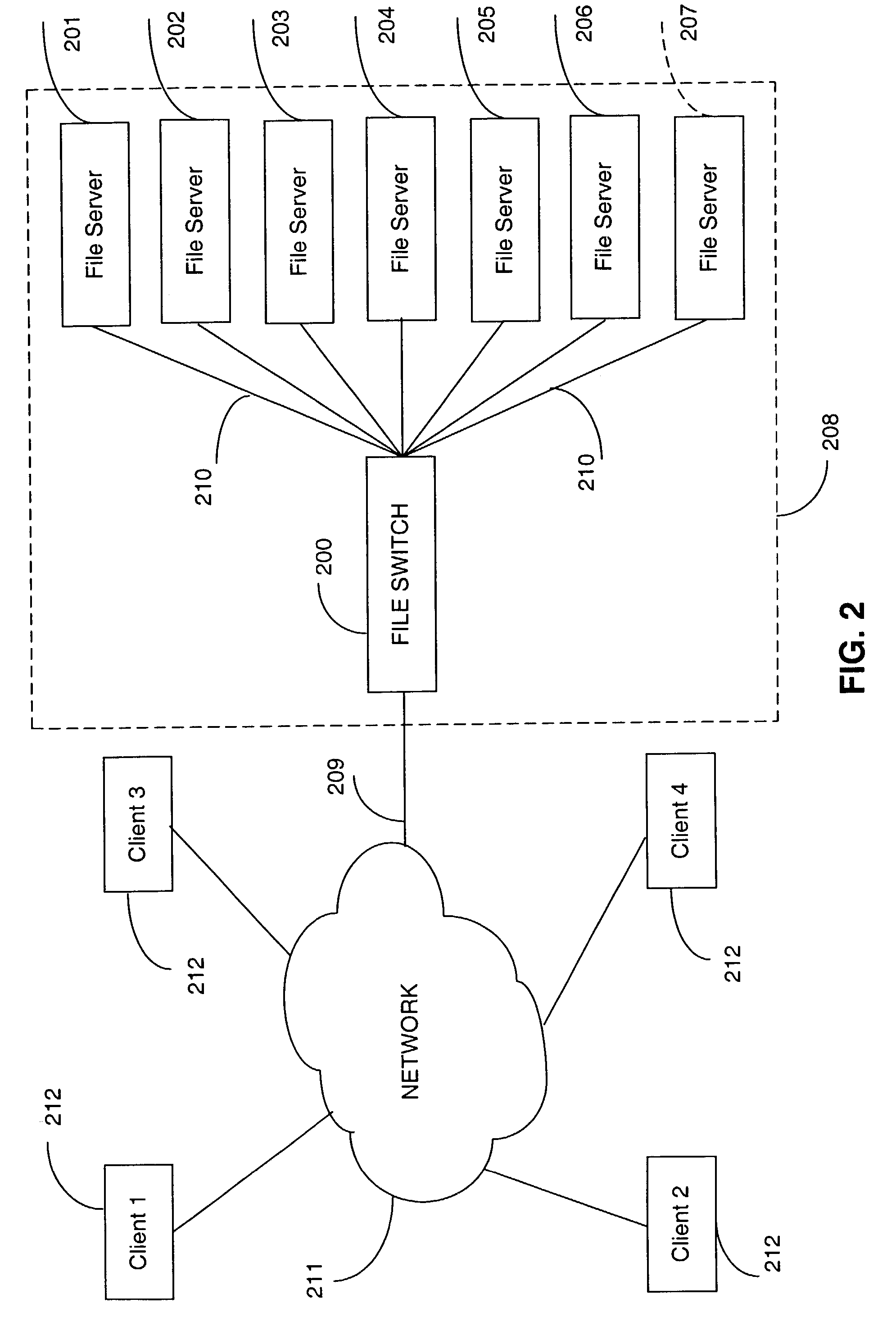 Rule based aggregation of files and transactions in a switched file system