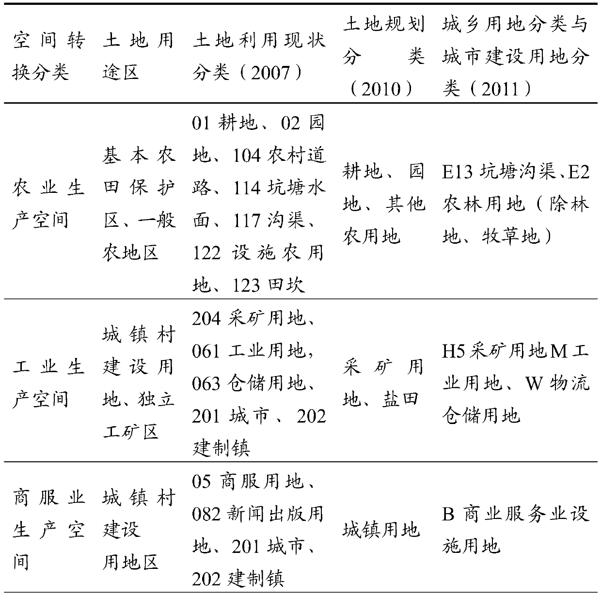 Space planning conflict diagnosis method and system