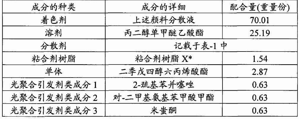 Colorant dispersion, coloring resin composition, color filter, and liquid-crystal display device