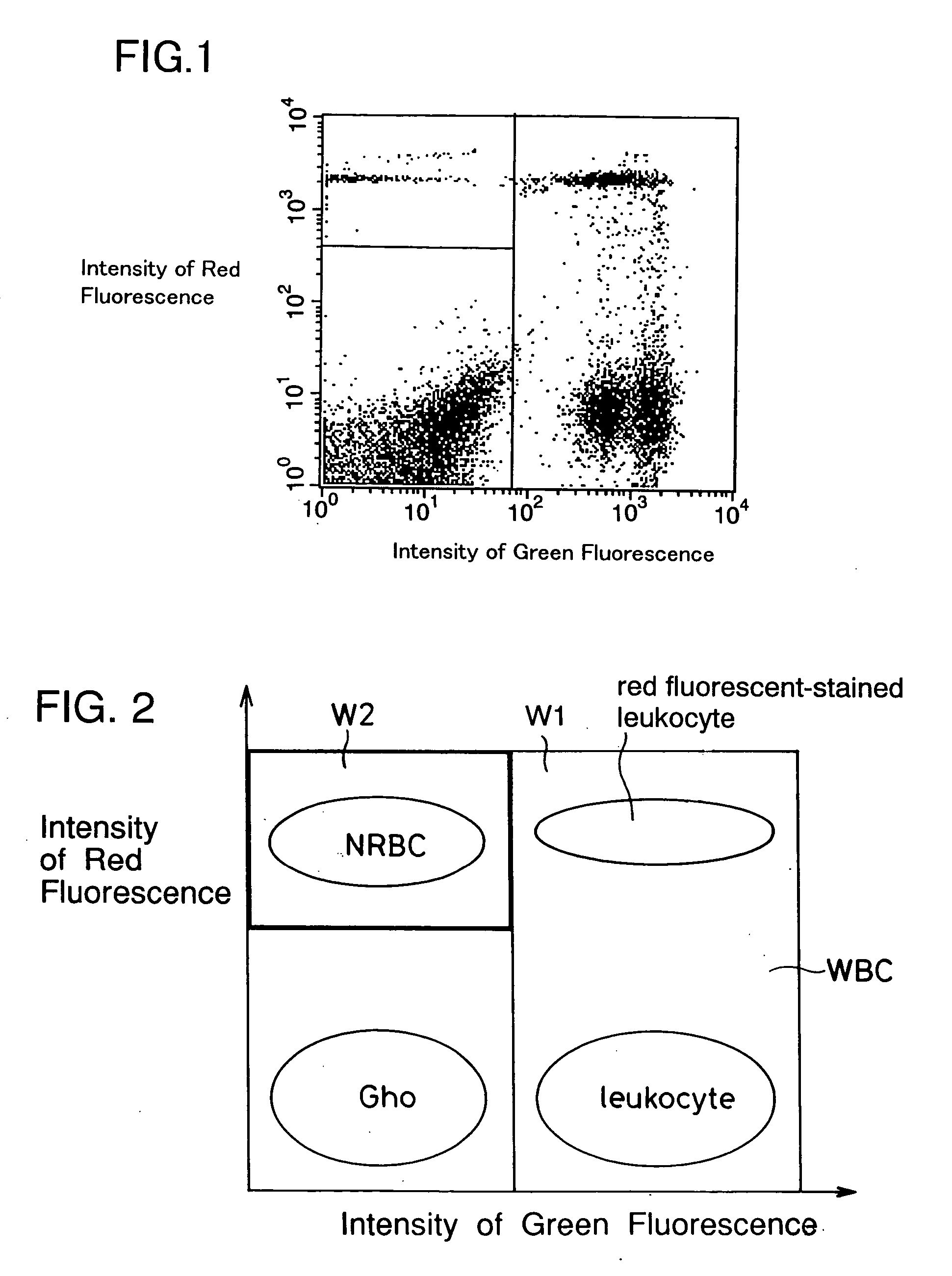 Process for discriminating and counting erythroblasts