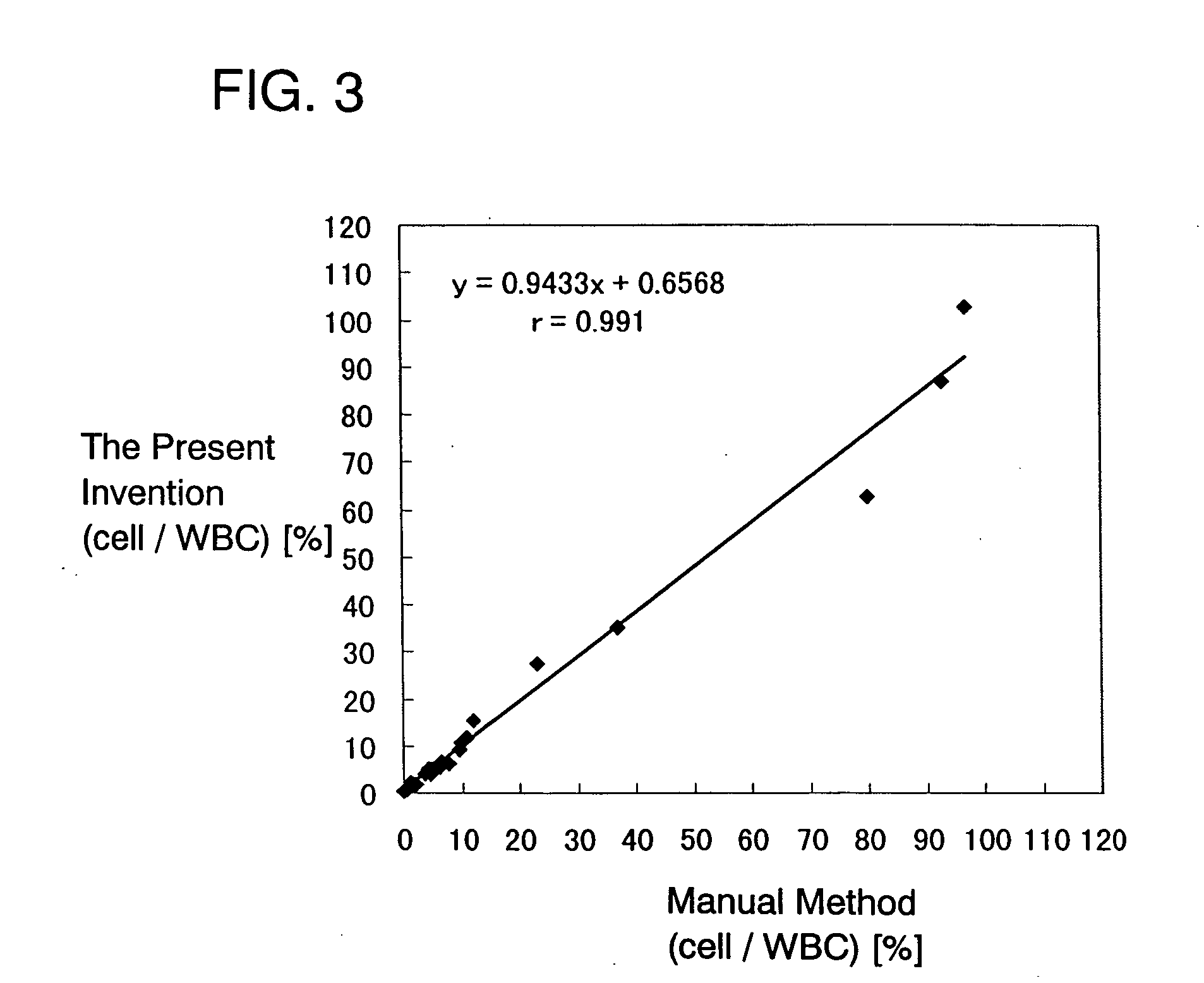 Process for discriminating and counting erythroblasts