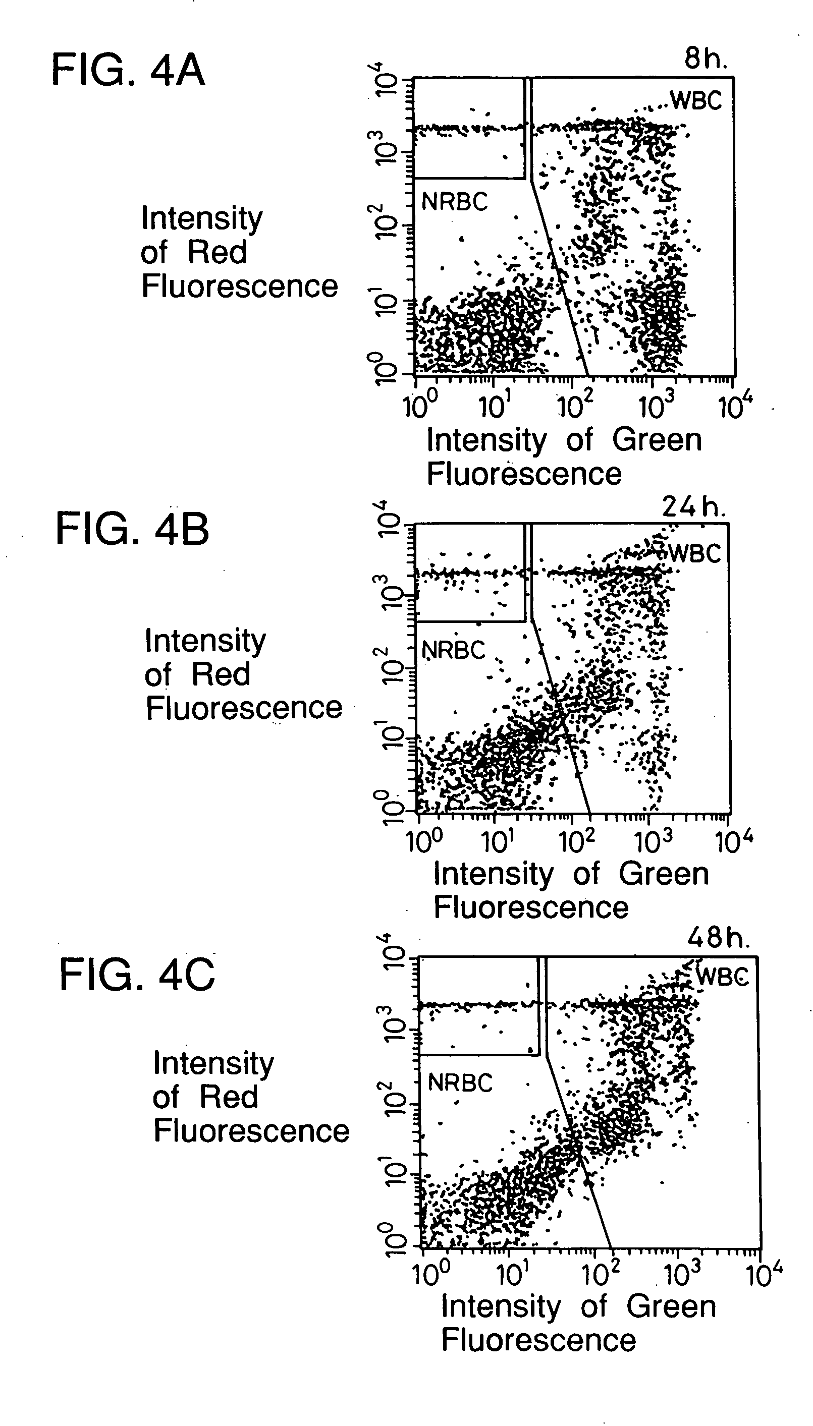 Process for discriminating and counting erythroblasts