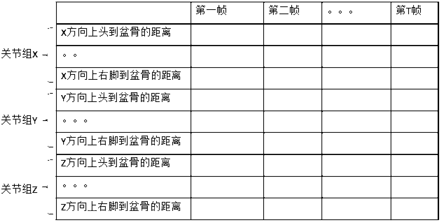 Human body action identification method for motion information imaging