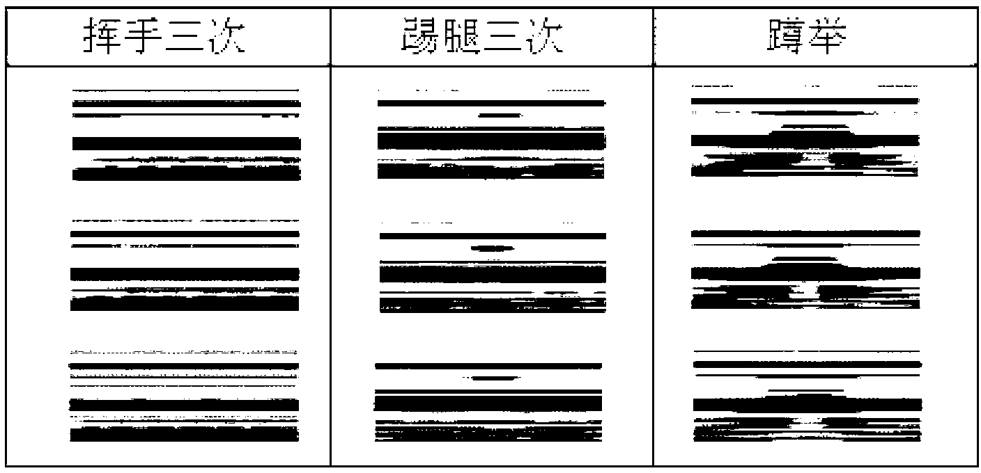 Human body action identification method for motion information imaging