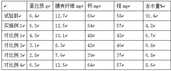 Processing method of dehydrated vegetable product